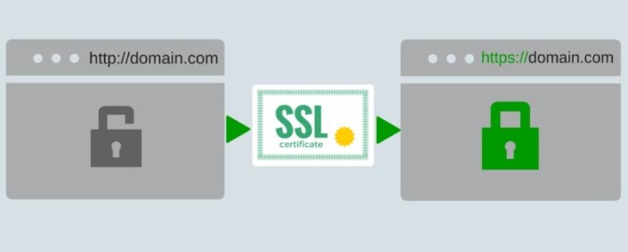 Cách thức hoạt động của SSL