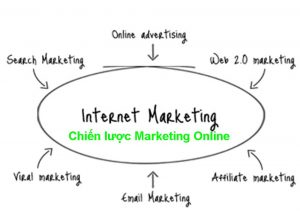 chien-luoc-marketing-online