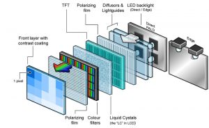 màn hình lcd